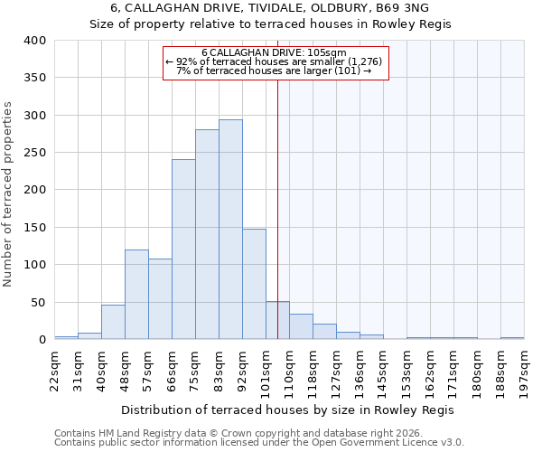 6, CALLAGHAN DRIVE, TIVIDALE, OLDBURY, B69 3NG: Size of property relative to terraced houses in Rowley Regis