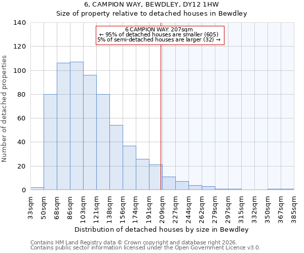 6, CAMPION WAY, BEWDLEY, DY12 1HW: Size of property relative to detached houses in Bewdley