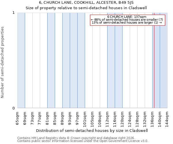 6, CHURCH LANE, COOKHILL, ALCESTER, B49 5JS: Size of property relative to semi-detached houses in Cladswell