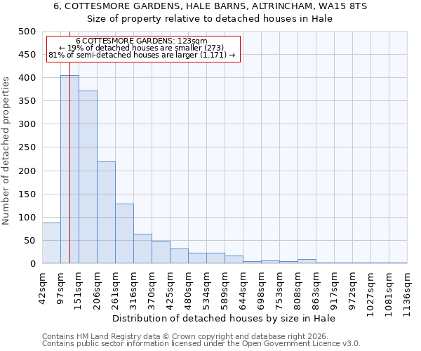 6, COTTESMORE GARDENS, HALE BARNS, ALTRINCHAM, WA15 8TS: Size of property relative to detached houses in Hale