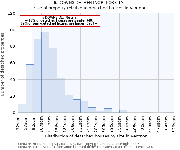 6, DOWNSIDE, VENTNOR, PO38 1AL: Size of property relative to detached houses in Ventnor