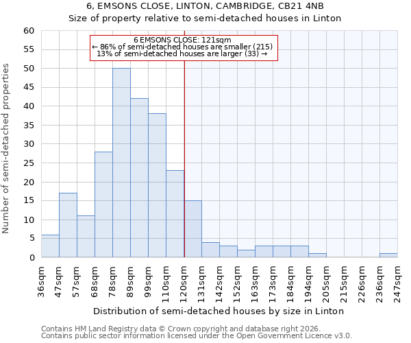 6, EMSONS CLOSE, LINTON, CAMBRIDGE, CB21 4NB: Size of property relative to semi-detached houses in Linton