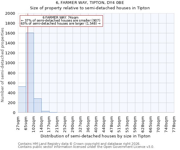 6, FARMER WAY, TIPTON, DY4 0BE: Size of property relative to semi-detached houses in Tipton