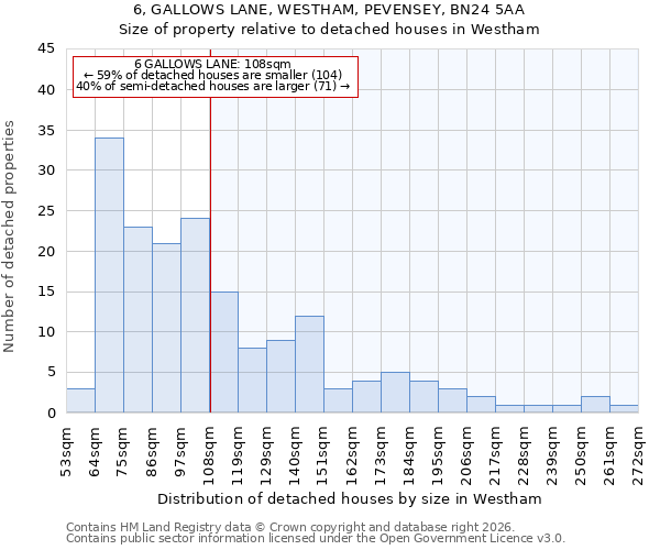 6, GALLOWS LANE, WESTHAM, PEVENSEY, BN24 5AA: Size of property relative to detached houses in Westham