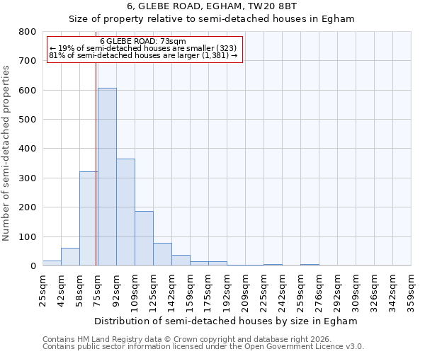 6, GLEBE ROAD, EGHAM, TW20 8BT: Size of property relative to semi-detached houses in Egham