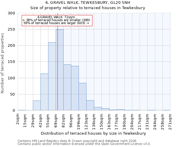 6, GRAVEL WALK, TEWKESBURY, GL20 5NH: Size of property relative to terraced houses in Tewkesbury