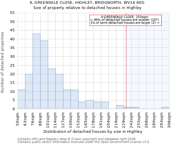 6, GREENDALE CLOSE, HIGHLEY, BRIDGNORTH, WV16 6EG: Size of property relative to detached houses in Highley