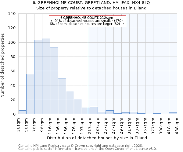 6, GREENHOLME COURT, GREETLAND, HALIFAX, HX4 8LQ: Size of property relative to detached houses in Elland