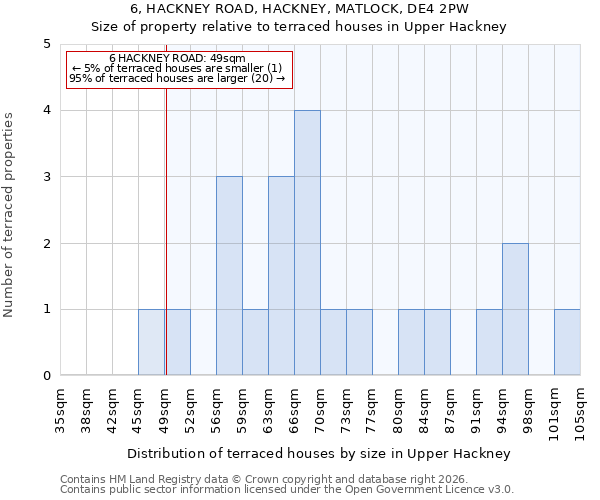 6, HACKNEY ROAD, HACKNEY, MATLOCK, DE4 2PW: Size of property relative to terraced houses in Upper Hackney