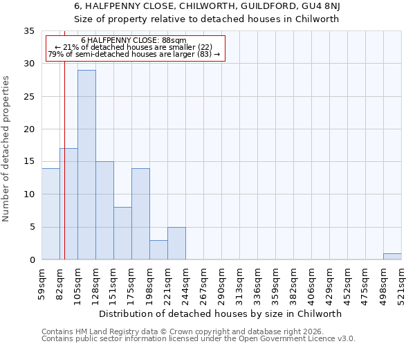 6, HALFPENNY CLOSE, CHILWORTH, GUILDFORD, GU4 8NJ: Size of property relative to detached houses in Chilworth