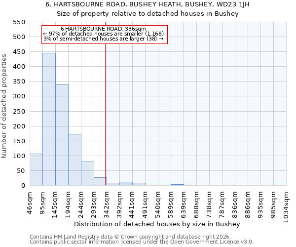 6, HARTSBOURNE ROAD, BUSHEY HEATH, BUSHEY, WD23 1JH: Size of property relative to detached houses in Bushey