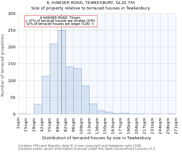 6, HAWSER ROAD, TEWKESBURY, GL20 7FA: Size of property relative to terraced houses in Tewkesbury