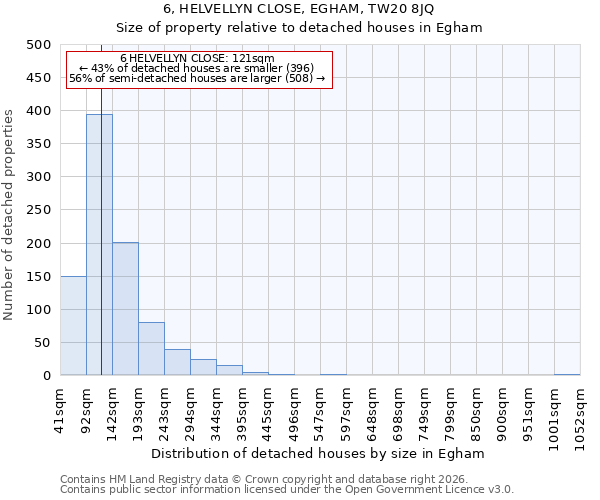 6, HELVELLYN CLOSE, EGHAM, TW20 8JQ: Size of property relative to detached houses in Egham