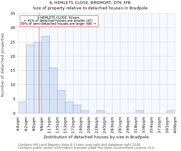 6, HEMLETS CLOSE, BRIDPORT, DT6 3FB: Size of property relative to detached houses in Bradpole
