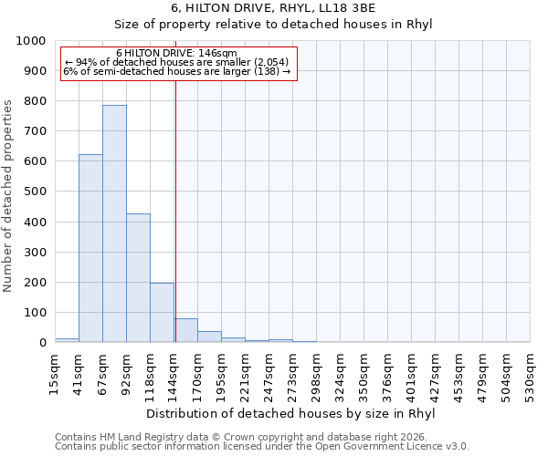 6, HILTON DRIVE, RHYL, LL18 3BE: Size of property relative to detached houses in Rhyl