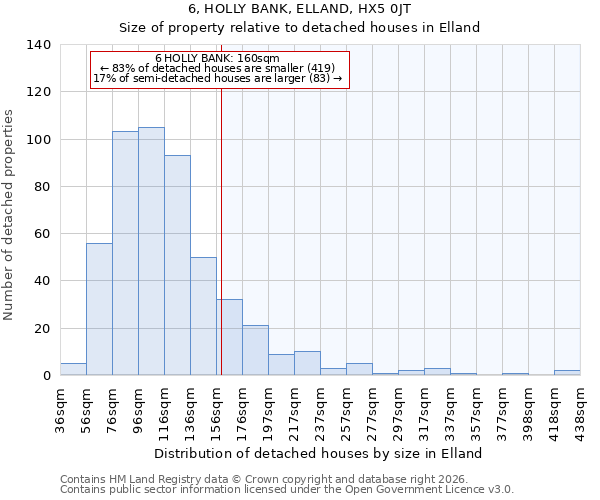 6, HOLLY BANK, ELLAND, HX5 0JT: Size of property relative to detached houses in Elland