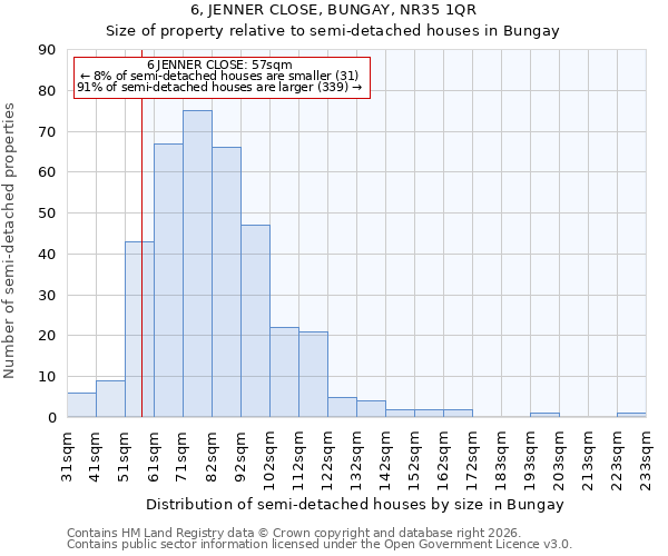 6, JENNER CLOSE, BUNGAY, NR35 1QR: Size of property relative to semi-detached houses in Bungay