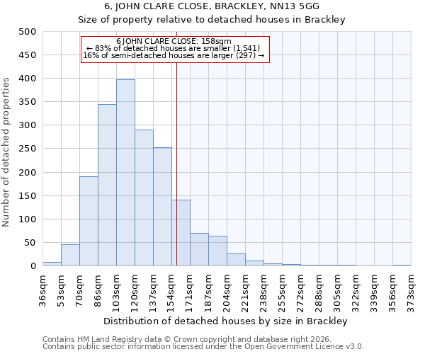 6, JOHN CLARE CLOSE, BRACKLEY, NN13 5GG: Size of property relative to detached houses in Brackley