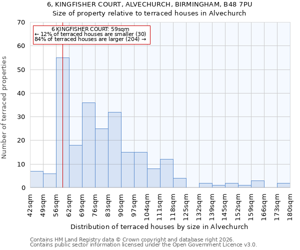 6, KINGFISHER COURT, ALVECHURCH, BIRMINGHAM, B48 7PU: Size of property relative to terraced houses in Alvechurch