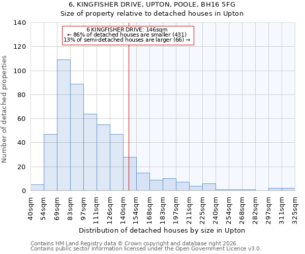 6, KINGFISHER DRIVE, UPTON, POOLE, BH16 5FG: Size of property relative to detached houses in Upton