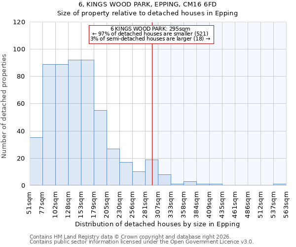 6, KINGS WOOD PARK, EPPING, CM16 6FD: Size of property relative to detached houses in Epping