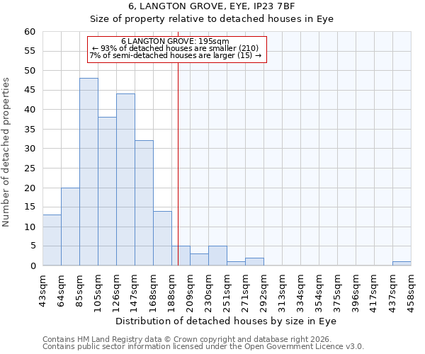 6, LANGTON GROVE, EYE, IP23 7BF: Size of property relative to detached houses in Eye