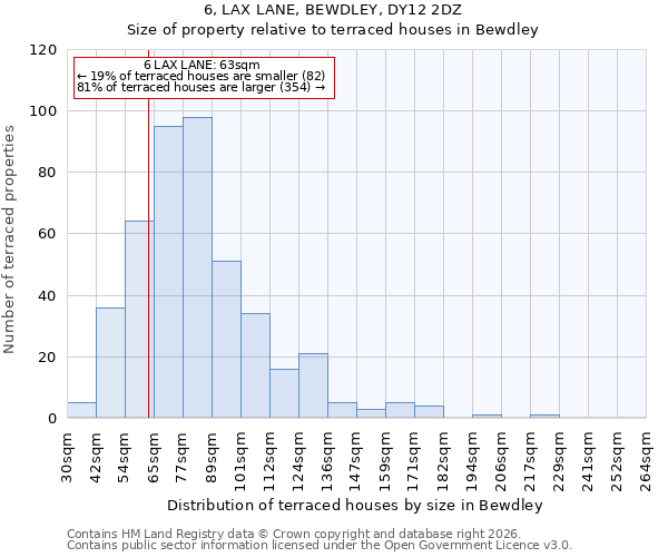 6, LAX LANE, BEWDLEY, DY12 2DZ: Size of property relative to terraced houses in Bewdley