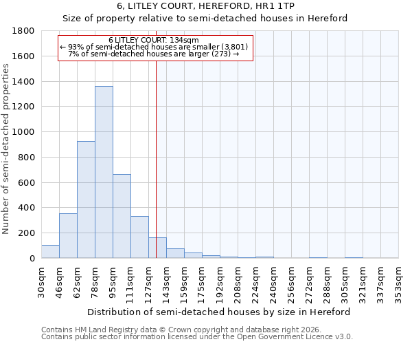 6, LITLEY COURT, HEREFORD, HR1 1TP: Size of property relative to semi-detached houses in Hereford