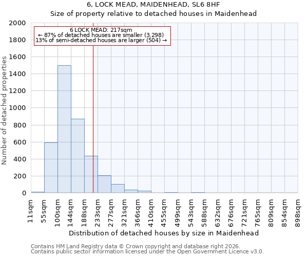 6, LOCK MEAD, MAIDENHEAD, SL6 8HF: Size of property relative to detached houses in Maidenhead