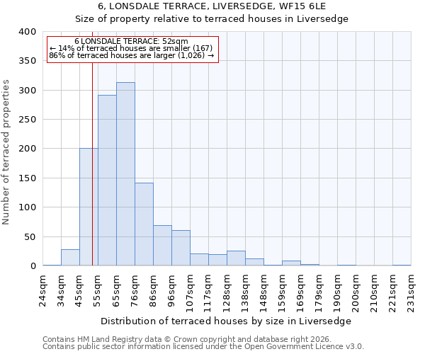 6, LONSDALE TERRACE, LIVERSEDGE, WF15 6LE: Size of property relative to terraced houses in Liversedge