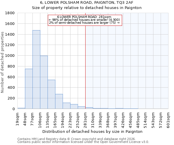 6, LOWER POLSHAM ROAD, PAIGNTON, TQ3 2AF: Size of property relative to detached houses in Paignton