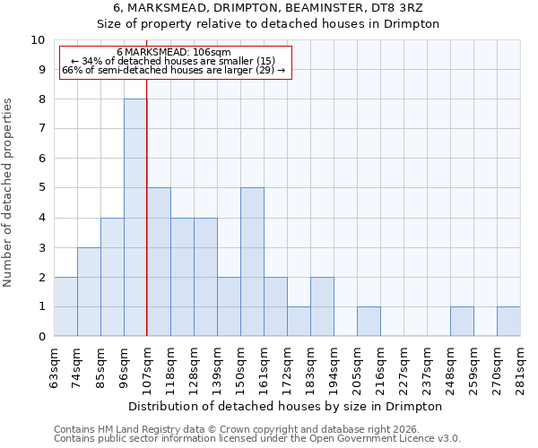 6, MARKSMEAD, DRIMPTON, BEAMINSTER, DT8 3RZ: Size of property relative to detached houses in Drimpton