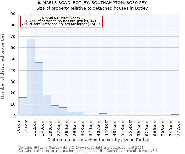 6, MARLS ROAD, BOTLEY, SOUTHAMPTON, SO30 2EY: Size of property relative to detached houses in Botley