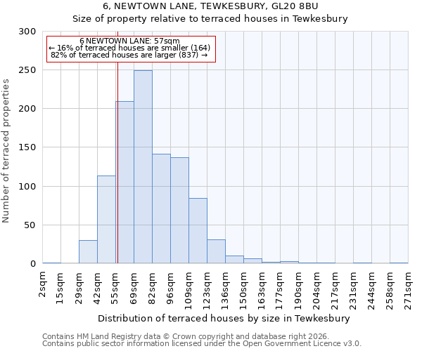 6, NEWTOWN LANE, TEWKESBURY, GL20 8BU: Size of property relative to terraced houses in Tewkesbury