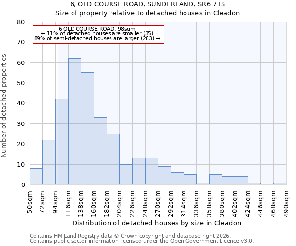 6, OLD COURSE ROAD, SUNDERLAND, SR6 7TS: Size of property relative to detached houses in Cleadon