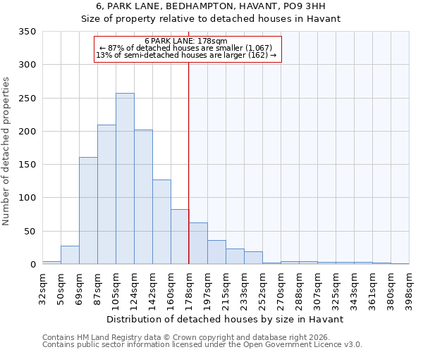 6, PARK LANE, BEDHAMPTON, HAVANT, PO9 3HH: Size of property relative to detached houses in Havant