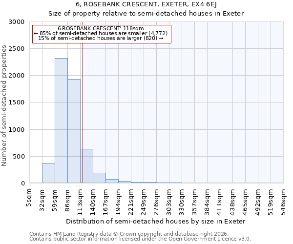 6, ROSEBANK CRESCENT, EXETER, EX4 6EJ: Size of property relative to semi-detached houses in Exeter