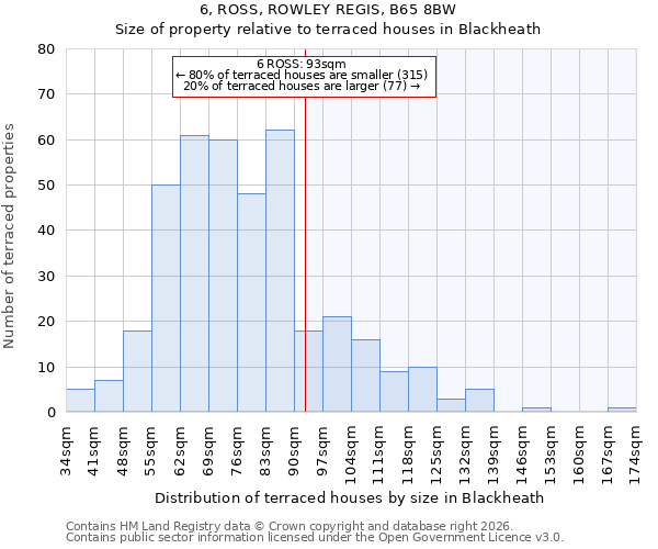 6, ROSS, ROWLEY REGIS, B65 8BW: Size of property relative to terraced houses in Blackheath