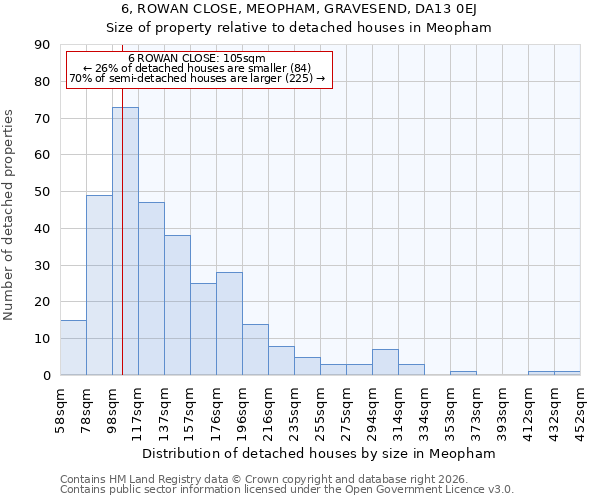 6, ROWAN CLOSE, MEOPHAM, GRAVESEND, DA13 0EJ: Size of property relative to detached houses in Meopham