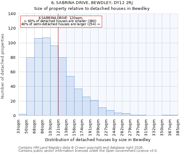 6, SABRINA DRIVE, BEWDLEY, DY12 2RJ: Size of property relative to detached houses in Bewdley
