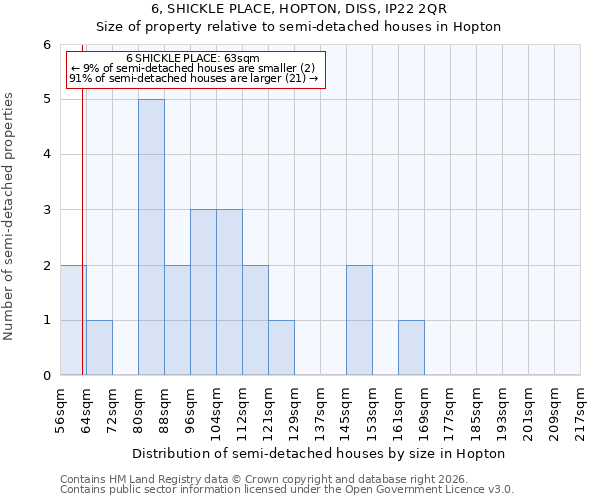 6, SHICKLE PLACE, HOPTON, DISS, IP22 2QR: Size of property relative to semi-detached houses in Hopton