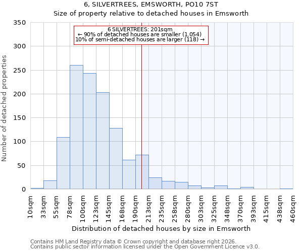 6, SILVERTREES, EMSWORTH, PO10 7ST: Size of property relative to detached houses in Emsworth