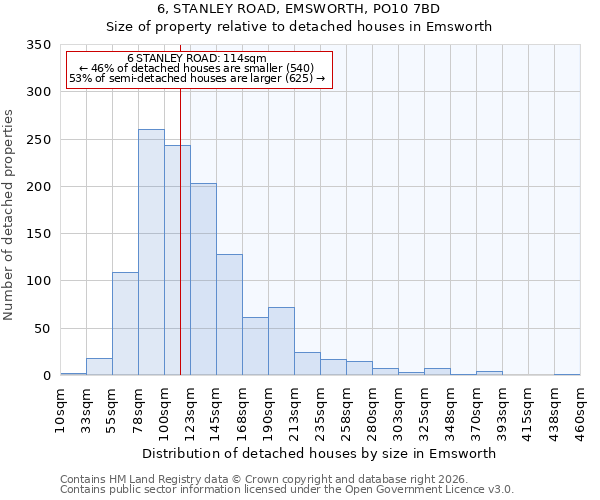 6, STANLEY ROAD, EMSWORTH, PO10 7BD: Size of property relative to detached houses in Emsworth