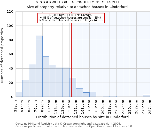 6, STOCKWELL GREEN, CINDERFORD, GL14 2EH: Size of property relative to detached houses in Cinderford