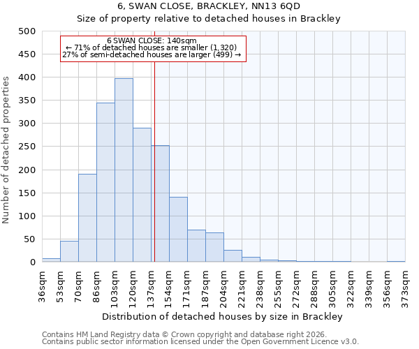 6, SWAN CLOSE, BRACKLEY, NN13 6QD: Size of property relative to detached houses in Brackley