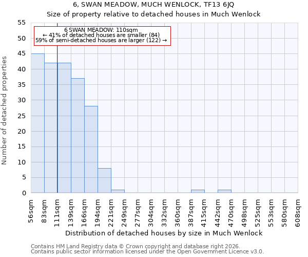 6, SWAN MEADOW, MUCH WENLOCK, TF13 6JQ: Size of property relative to detached houses in Much Wenlock