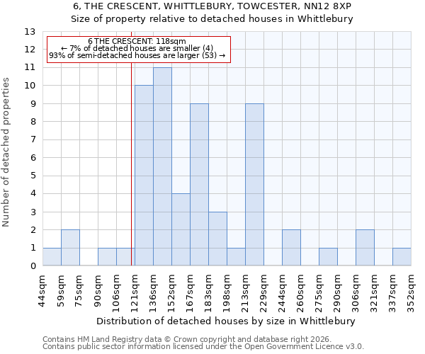 6, THE CRESCENT, WHITTLEBURY, TOWCESTER, NN12 8XP: Size of property relative to detached houses in Whittlebury