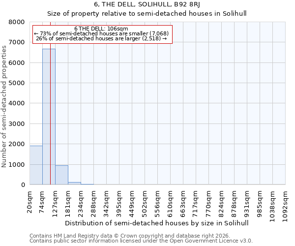 6, THE DELL, SOLIHULL, B92 8RJ: Size of property relative to semi-detached houses in Solihull
