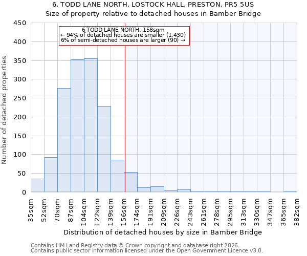 6, TODD LANE NORTH, LOSTOCK HALL, PRESTON, PR5 5US: Size of property relative to detached houses in Bamber Bridge