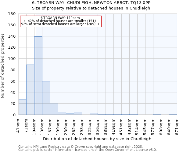 6, TROARN WAY, CHUDLEIGH, NEWTON ABBOT, TQ13 0PP: Size of property relative to detached houses in Chudleigh